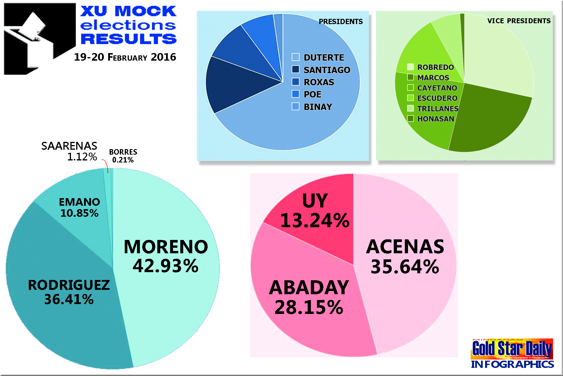 xu mock polls
