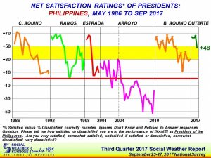 Anakpawis links Duterte’s rating drop to his ‘anti-poor’ policies