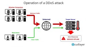 Distributed denial of service attacks on NUJP, altermedia sites continue