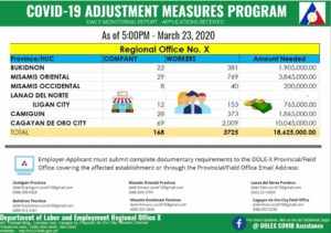 DOLE updates on CAMP for CDO
