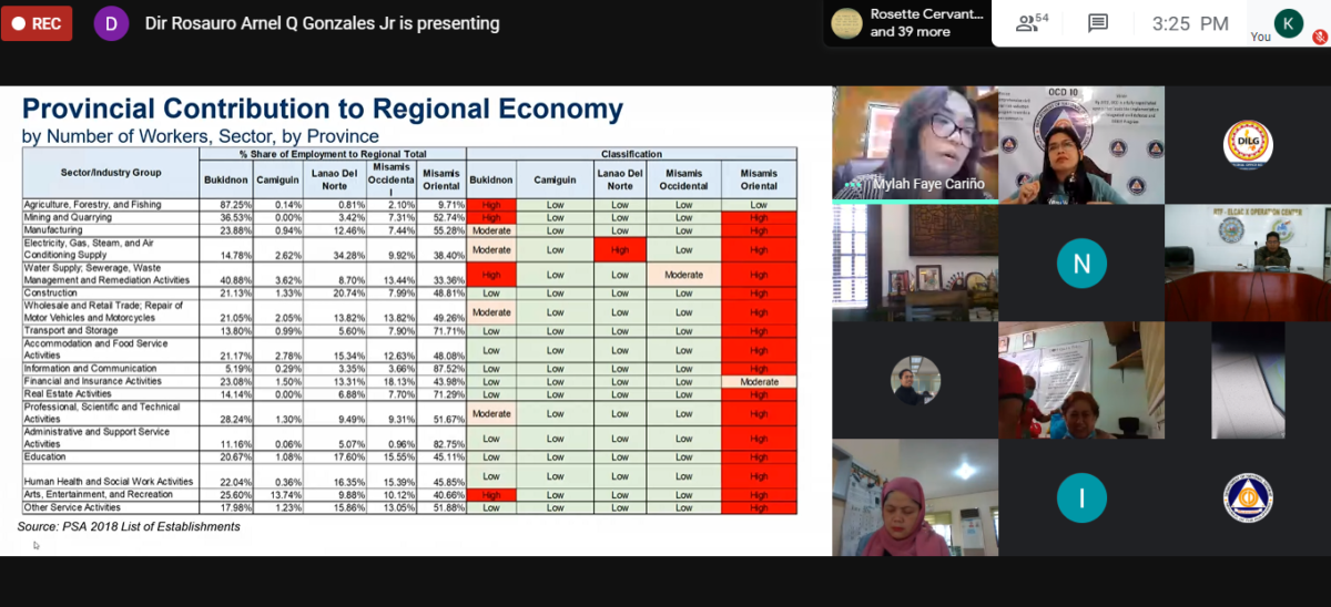 Normin needs P179 billion to revive region’s economy, Neda says