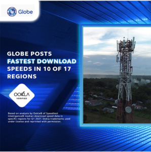 Globe posts fastest mobile download speed in 10 regions in Q1