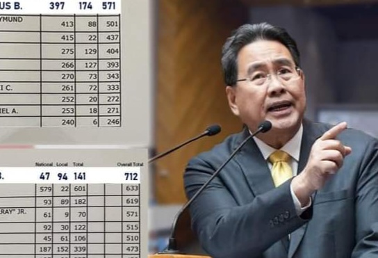 Rufus calls for 8,000 teaching posts for Mindanao