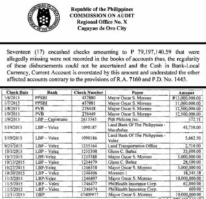 P79m missing funds in Oca’s term, COA reports