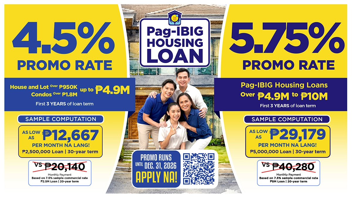 Pag-IBIG promo rates, higher loan ceiling help lower monthly payments amid higher lending rates