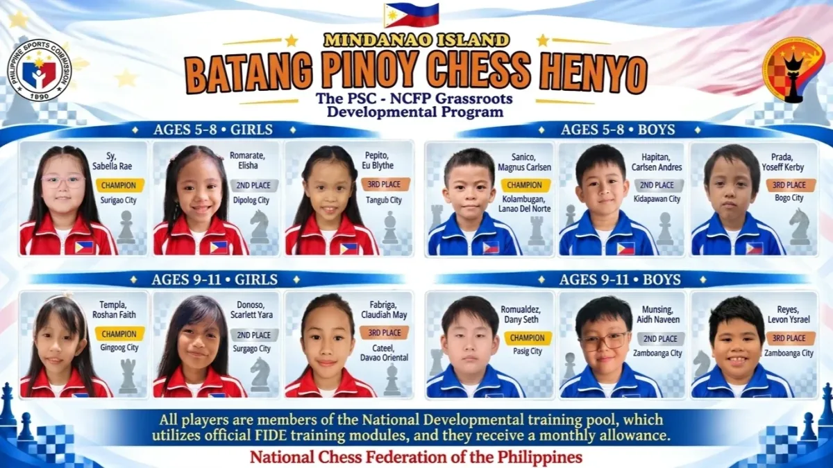 A multi-photo graphic grid displaying the top winners in the boys' and girls' 5–8 and 9–11 age divisions of the Mindanao Island Batang Pinoy Chess Henyo program, framed by Philippine Sports Commission and National Chess Federation of the Philippines logos.