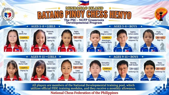 A multi-photo graphic grid displaying the top winners in the boys' and girls' 5–8 and 9–11 age divisions of the Mindanao Island Batang Pinoy Chess Henyo program, framed by Philippine Sports Commission and National Chess Federation of the Philippines logos.